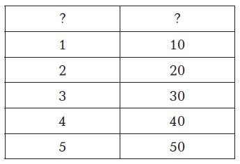 Go Math Grade 4 Answer Key Homework Practice FL Chapter 12 Relative Sizes of Measurement Units Common Core - Relative Sizes of Measurement Units img 23