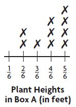 Go Math Grade 4 Answer Key Homework Practice FL Chapter 12 Relative Sizes of Measurement Units Common Core - Relative Sizes of Measurement Units img 24