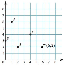 Go-Math-Grade-5-Answer-Key-Chapter-9-Algebra-Patterns-and-Graphing-img-23-1