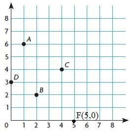 Go-Math-Grade-5-Answer-Key-Chapter-9-Algebra-Patterns-and-Graphing-img-23-2