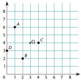 Go-Math-Grade-5-Answer-Key-Chapter-9-Algebra-Patterns-and-Graphing-img-23-3