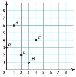 Go-Math-Grade-5-Answer-Key-Chapter-9-Algebra-Patterns-and-Graphing-img-23-4