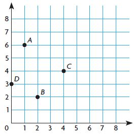 Go Math Grade 5 Answer Key Chapter 9 Algebra Patterns and Graphing Mid-Chapter Checkpoint img 23