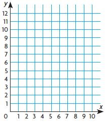 Go Math Grade 5 Answer Key Chapter 9 Algebra Patterns and Graphing img 42