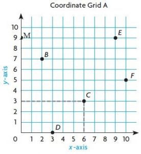 Go-Math-Grade-5-Answer-Key-Chapter-9-Algebra-Patterns-and-Graphing-img-5