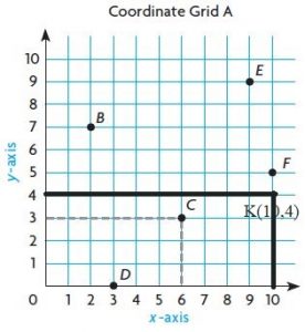 Go-Math-Grade-5-Answer-Key-Chapter-9-Algebra-Patterns-and-Graphing-img-5-2