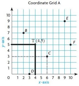 Go-Math-Grade-5-Answer-Key-Chapter-9-Algebra-Patterns-and-Graphing-img-5-3