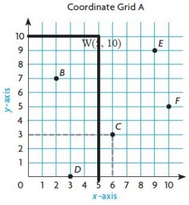 Go-Math-Grade-5-Answer-Key-Chapter-9-Algebra-Patterns-and-Graphing-img-5-4
