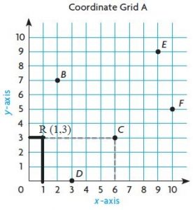 Go-Math-Grade-5-Answer-Key-Chapter-9-Algebra-Patterns-and-Graphing-img-5-5