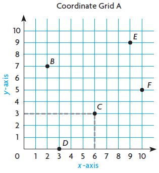 Go Math Grade 5 Answer Key Chapter 9 Algebra Patterns and Graphing img 5