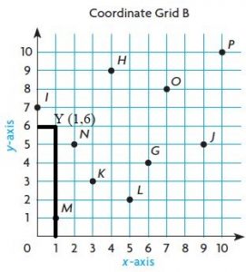Go-Math-Grade-5-Answer-Key-Chapter-9-Algebra-Patterns-and-Graphing-img-6-10