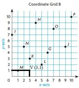 Go-Math-Grade-5-Answer-Key-Chapter-9-Algebra-Patterns-and-Graphing-img-6-12