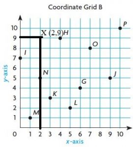 Go-Math-Grade-5-Answer-Key-Chapter-9-Algebra-Patterns-and-Graphing-img-6-3