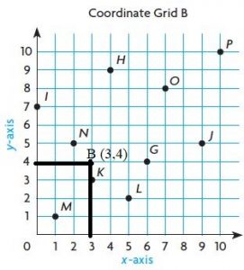 Go-Math-Grade-5-Answer-Key-Chapter-9-Algebra-Patterns-and-Graphing-img-6-4