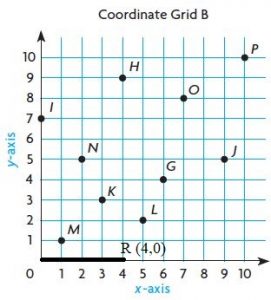 Go-Math-Grade-5-Answer-Key-Chapter-9-Algebra-Patterns-and-Graphing-img-6-5