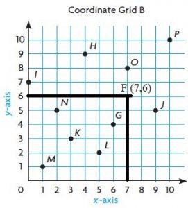 Go-Math-Grade-5-Answer-Key-Chapter-9-Algebra-Patterns-and-Graphing-img-6-6