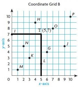 Go-Math-Grade-5-Answer-Key-Chapter-9-Algebra-Patterns-and-Graphing-img-6-7