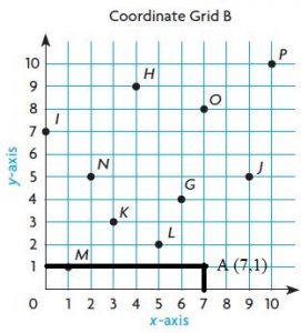 Go-Math-Grade-5-Answer-Key-Chapter-9-Algebra-Patterns-and-Graphing-img-6-8
