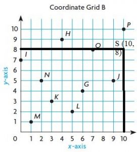 Go-Math-Grade-5-Answer-Key-Chapter-9-Algebra-Patterns-and-Graphing-img-6-9
