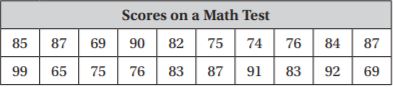 Go Math Grade 6 Answer Key Chapter 12 Data Displays and Measures of Center img 34