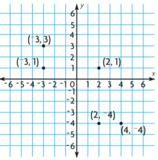 Go Math Grade 6 Answer Key Chapter 3 Understand Positive and Negative Numbers img 27