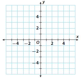 Go Math Grade 8 Answer Key Chapter 4 Nonproportional Relationships Lesson 3: Graphing Linear Nonproportional Relationships Using Slope and y-intercept img 22
