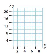 Go Math Grade 8 Answer Key Chapter 4 Nonproportional Relationships Lesson 3: Graphing Linear Nonproportional Relationships Using Slope and y-intercept img 24