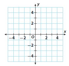 Go Math Grade 8 Answer Key Chapter 4 Nonproportional Relationships Lesson 3: Graphing Linear Nonproportional Relationships Using Slope and y-intercept img 26