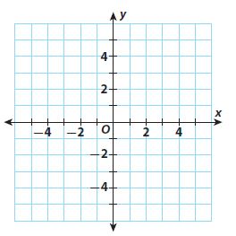 Go Math Grade 8 Answer Key Chapter 8 Solving Systems of Linear Equations Lesson1: Solving Systems of Linear Equations by Graphing img 1