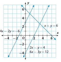 Go Math Grade 8 Answer Key Chapter 8 Solving Systems of Linear Equations Lesson 5: Solving Solving Special Systems img 18