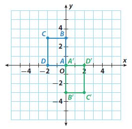 Go Math Grade 8 Answer Key Chapter 9 Transformations and Congruence Lesson 4: Algebraic Representations of Transformations img 24