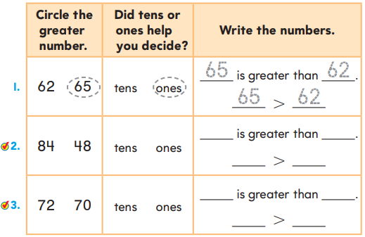 1st Grade Go Math Answer Key Chapter 7 Compare Numbers 7.1 3