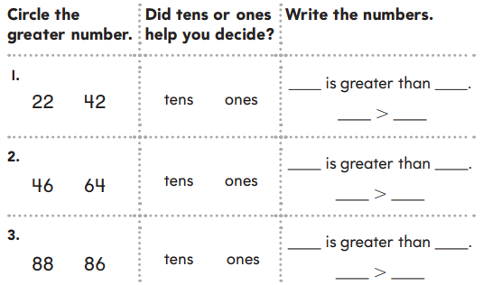 1st Grade Go Math Answer Key Chapter 7 Compare Numbers 7.1 9