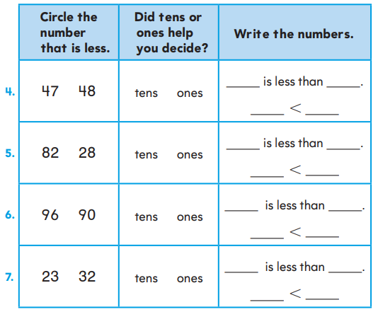 1st Grade Go Math Answer Key Chapter 7 Compare Numbers 7.2 4