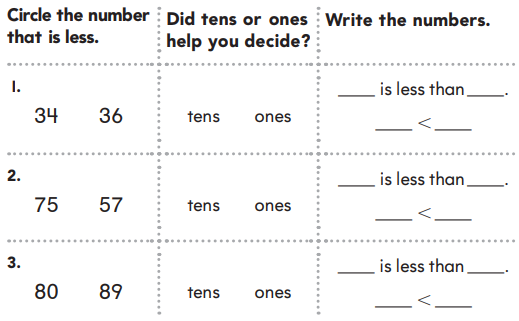 1st Grade Go Math Answer Key Chapter 7 Compare Numbers 7.2 7