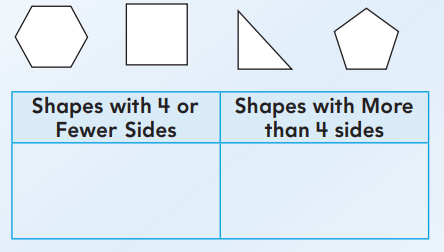 2nd Grade Go Math Answer Key Chapter 11 Geometry and Fraction Concepts 11.6 12