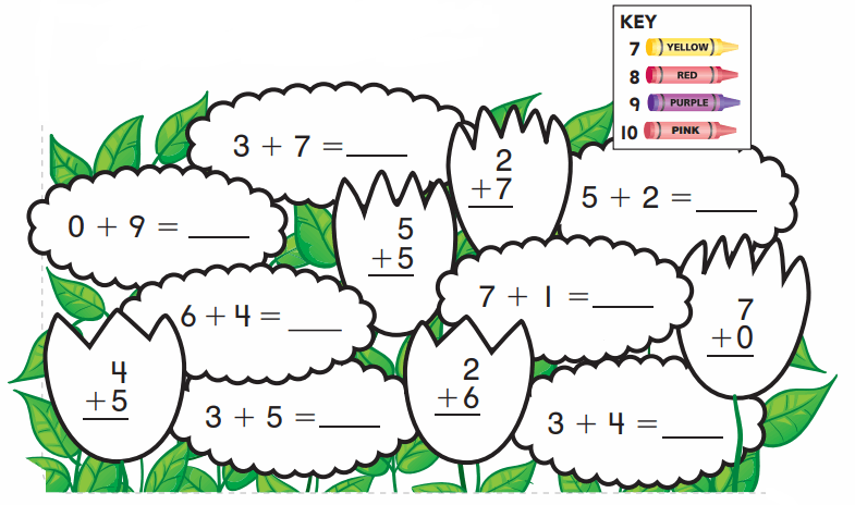 Go Math 1st Grade Answer Key Chapter 1 Addition Concepts 194