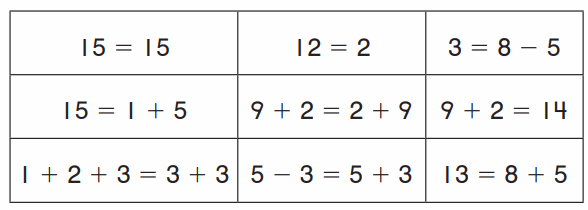 Go Math Grade 1 Chapter 5 Answer Key Pdf Addition and Subtraction Relationships 162