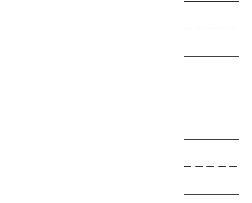 Grade K Go Math Answer Key Chapter 2 Compare Numbers to 5 81