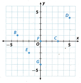 Texas Go Math Grade 7 Module 2 Answer Key 1