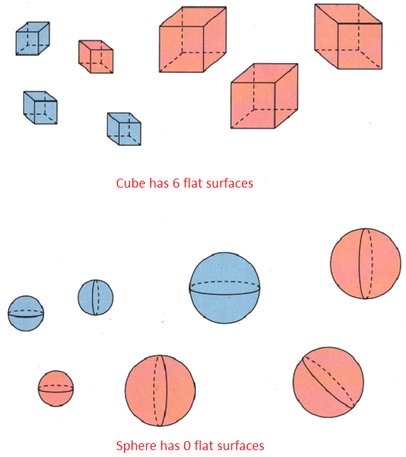 Texas Go Math Grade 1 Lesson 15.2 Answer Key Attributes of Three-Dimensional Solids_1