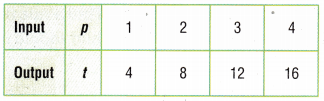 Texas Go Math Grade 4 Lesson 12.2 Answer Key Find a Rule 15