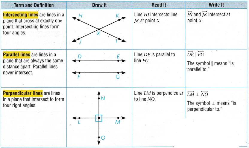 Texas Go Math Grade 4 Lesson 13.3 Answer Key Parallel Lines and Perpendicular Lines 1