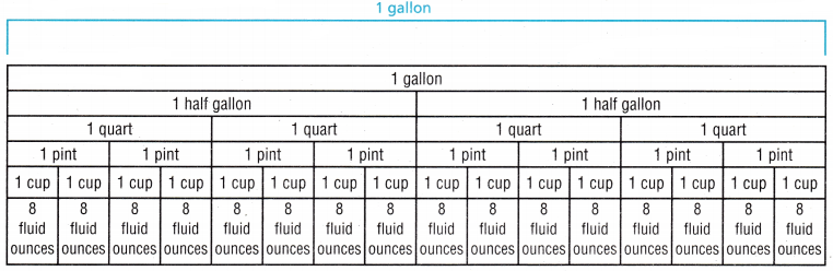 Texas Go Math Grade 4 Lesson 15.4 Answer Key Customary Units of Liquid Volume 2