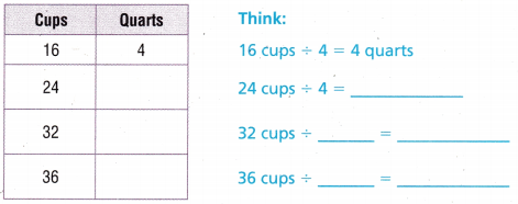Texas Go Math Grade 4 Lesson 15.4 Answer Key Customary Units of Liquid Volume 4
