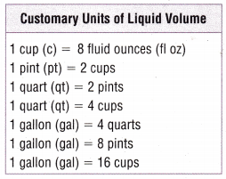 Texas Go Math Grade 4 Lesson 15.4 Answer Key Customary Units of Liquid Volume 5