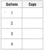 Texas Go Math Grade 4 Lesson 15.4 Answer Key Customary Units of Liquid Volume 7