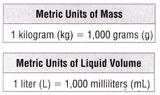 Texas Go Math Grade 4 Lesson 15.7 Answer Key Metric Units of Mass and Liquid Volume 5