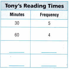 Texas Go Math Grade 4 Lesson 17.1 Answer Key Frequency Tables 2