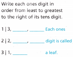 Texas Go Math Grade 4 Lesson 17.5 Answer Key Stem-and-Leaf Plots 4